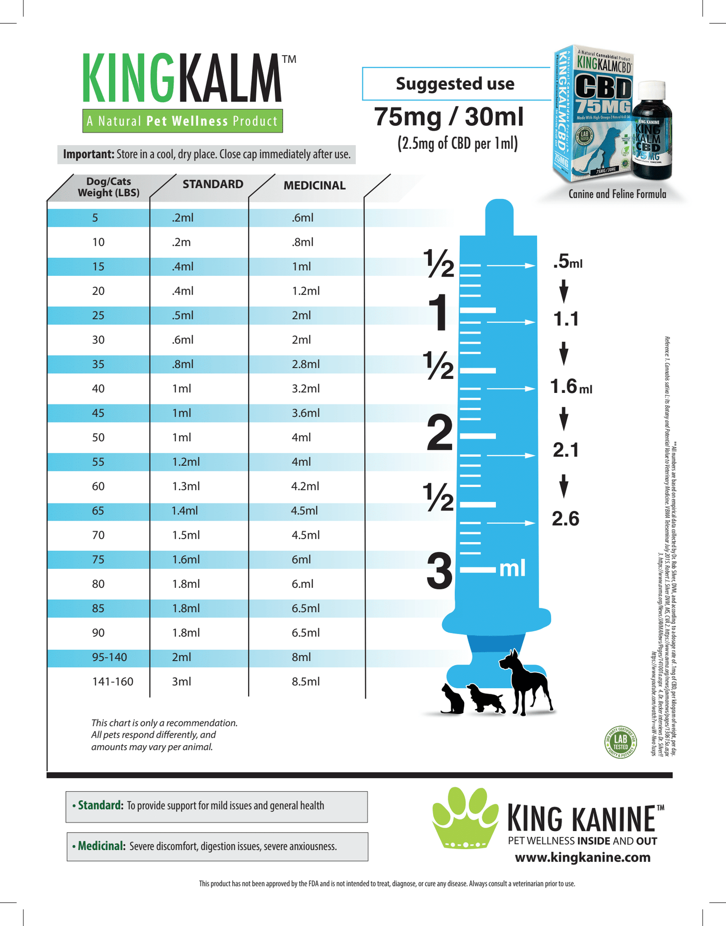 KING KALM™ CBD 75mg