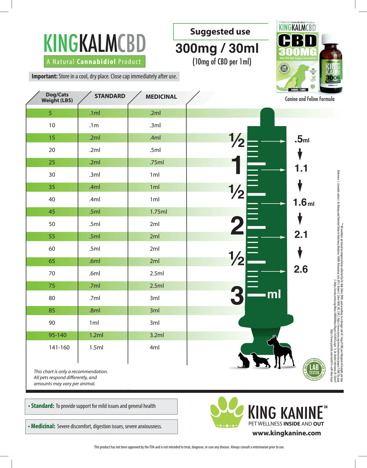 KING KALM™ CBD 300mg